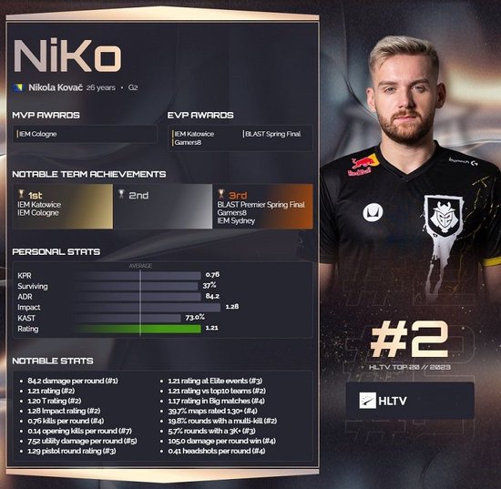 【战报】2025LPL春季赛季后赛SN 3-0 WE，SN连续两场零封取胜